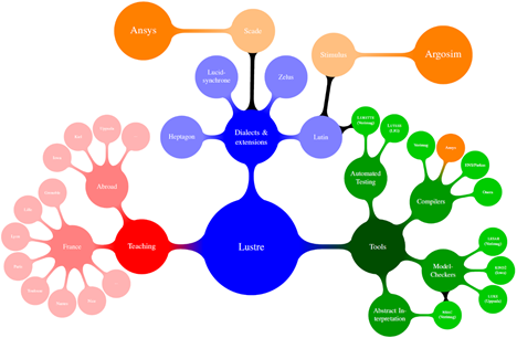 ansyslicensefileisidenticaltothec